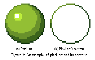 Automatic Pixel Art Generation · Joys of Small Game Development